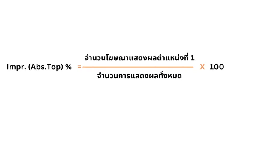 หลักการคำนวณ Impr. (Abs.Top) %