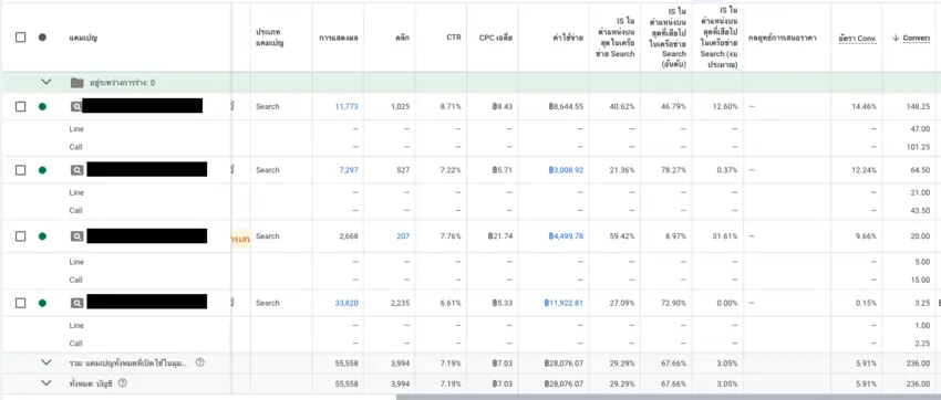 วัดผลการทำ Conversion Action ได้