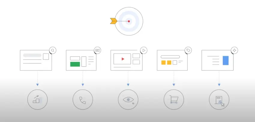 Performance Max targeting
