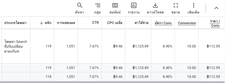 ผลลัพท์ของโฆษณา Search ที่ปรับเปลี่ยนตามบริบทที่ดี